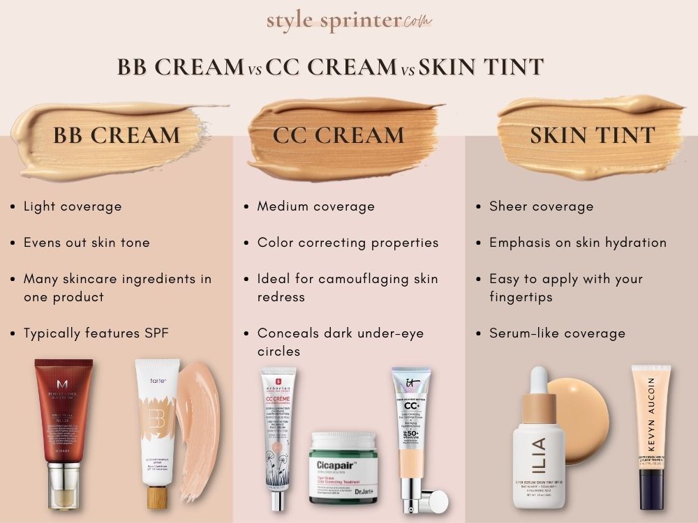 BB cream, CC cream, Skin Tint – What’s the Difference?